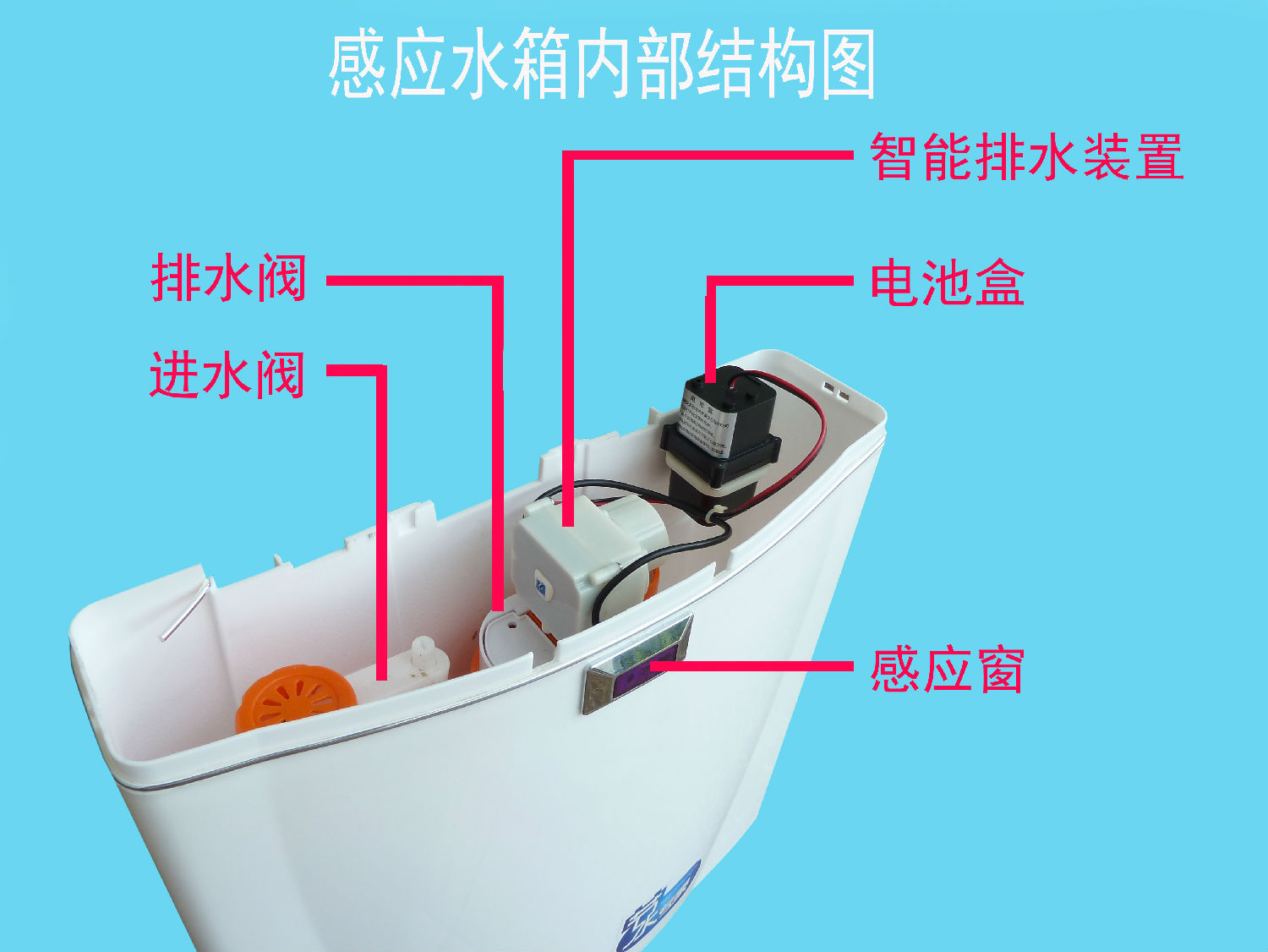 感應器